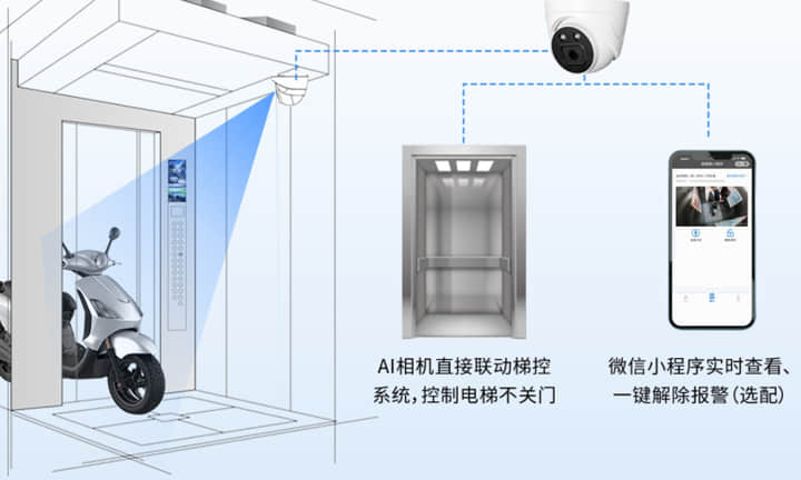电动自行车禁入系统（选配）