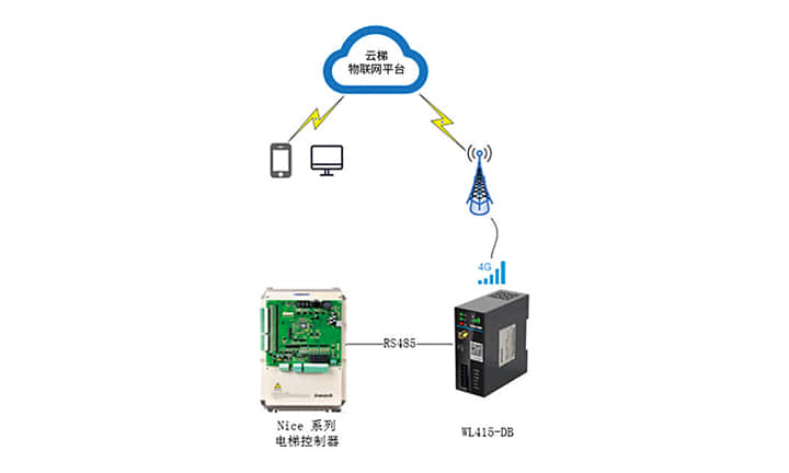数据监控方案（选配）